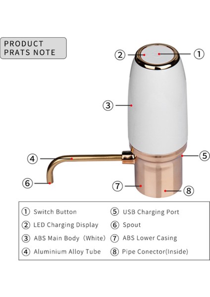 Elektrikli Şarap Havalandırıcı Dökücü Otomatik Akıllı Dekantör Dağıtıcı -Usb Kablosu ile Şarj Edilebilir A (Yurt Dışından) indirimleri