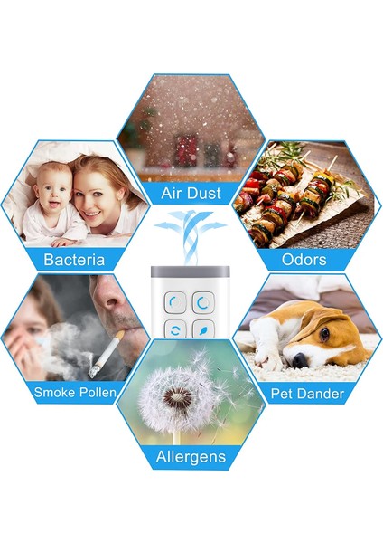 Mini Hava Temizleme Cihazı Ozon Jeneratörü Arıtma Ev Banyo Tuvalet Koku Giderici Pet Koku Giderici Hava Ionizer Ab Tak (Yurt Dışından) indirimleri