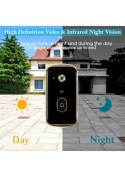 2.4g Wifi Kablosuz Kapı Zili Kamerası, Hareket Sensörü, 2 Yönlü Ses, Gece Görüşü, Canlı Ekran, Ios ve Android ile Uyumlu (Yurt Dışından) indirimleri