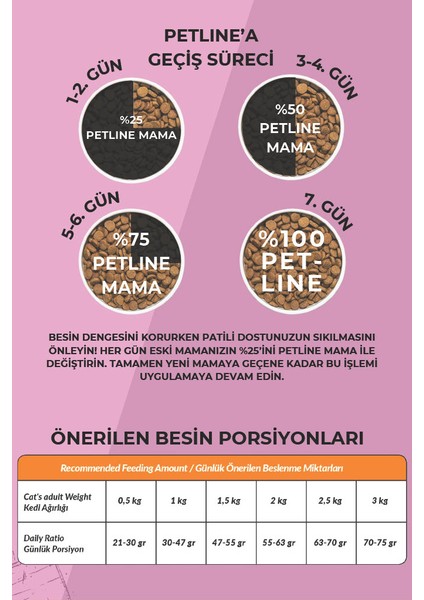 Tavuklu Yavru Kedi Maması 3KG ( 2 x 1,5Kg ) - JUNIOR KITTEN