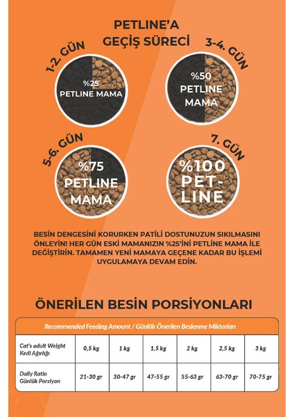 10 kg Somonlu Yavru Kedi Maması 10 kg