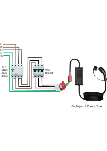 Mio FC22 3.5/22KW 16/32A 2.4 LCD Ekran IP65 Suya Dayanıklı Taşınabilir Elektrikli Araç Şarj Cihazı (Dönüştürücü Fiş Hediyeli)