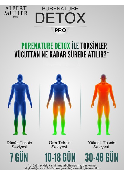 Sigara ve Alkol Etkilerini Temizlemek İçin Geliştirilmiş, Enerji Arttırıcı, Vücut Detoxu