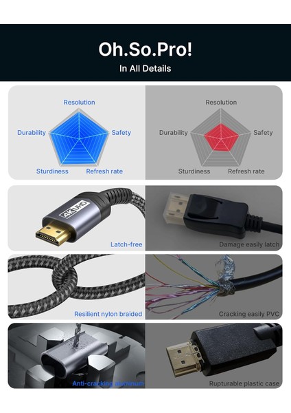 4K Displayport Dp To HDMI Kablo Adaptörü 2mt Dp HDMI UHD 4K@30Hz/2K@60/1080P@120 Naylon Dp - Hdtv Tek Yönlü Kablo Dell, Projektör, Masaüstü, Amd, Nvıdıa, Lenovo, Hp, Thinkpad Uyumlu CV0047