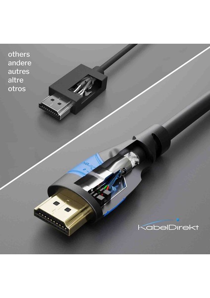 Kabeldırekt 4k HDMI Kablo 5 Metre - 4K 60Hz HDMI 2.0 modelleri