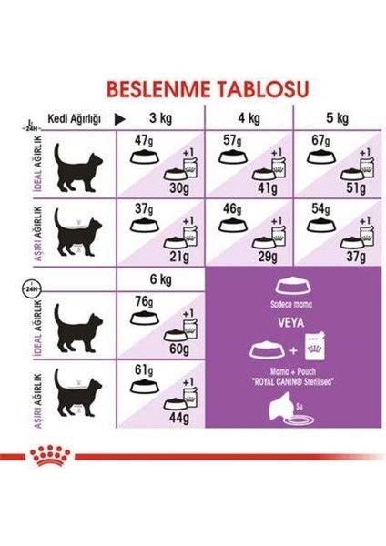 Sterilised Kısırlaştırılmış Kedi Maması 10 Kg