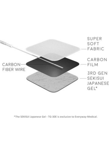 5 X 5 Yapışkanlı 4'Lü 2 Paket Tens Elektrodu