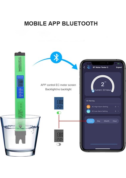 5'i 1 Arada Su Kalitesi Test Cihazı Dijital Ec Tds Salt Sg Temp Bluetooth Uygulama (Yurt Dışından)