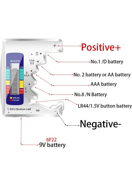 5 Adet Dijital Pil Test Cihazı LCD Ekran AA/AAA/9V/1.5V,A (Yurt Dışından)