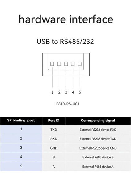 Endüstriyel Usb'den RS485'E RS232 Dönüştürücü Yükseltme Koruması RS485 Dönüştürücü Uyumluluğu V2.0 Standart RS-485 Konektörü (Yurt Dışından)