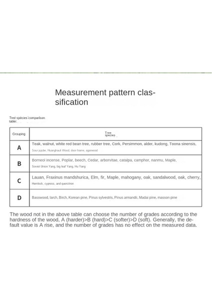 Iki Pinli Dijital Ahşap Nem Ölçer 0-99.9% Ahşap Nem Test Cihazı (Yurt Dışından)