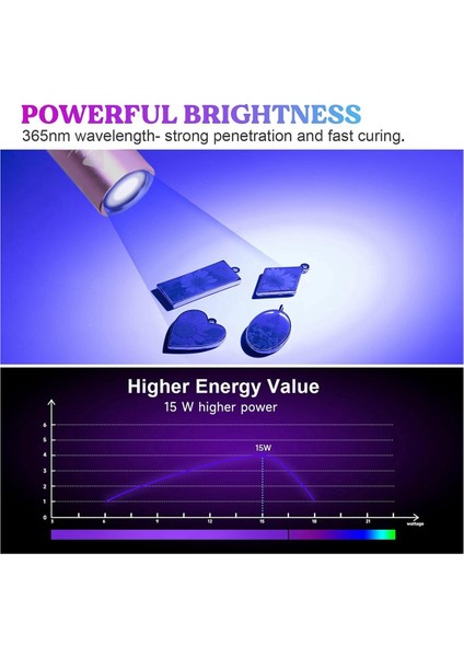 Reçine Kürleme Için Uv Işığı, 365NM Uv El Feneri Siyah Işık (Yurt Dışından)