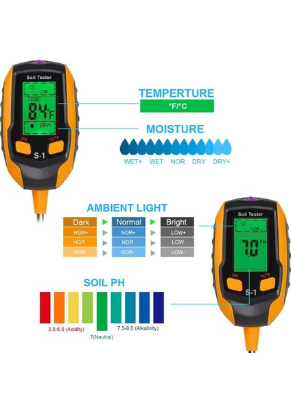 Toprak Ph Ölçer, Ph/sıcaklık/ışıklı Dijital Bitki Nem Ölçer (Yurt Dışından)