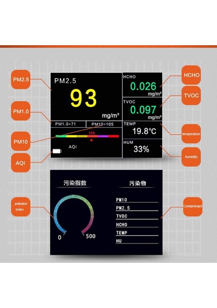 Pm2.5hava Kalitesi Monitörü Dijital Gaz Analizörü Görev Ev LED Sıcaklık Testi (Yurt Dışından)