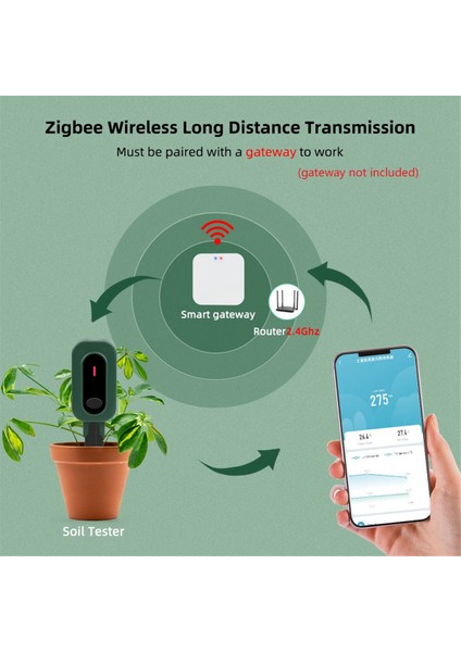 Zigbee Tuya Toprak Test Cihazı Güneş Işığı Sıcaklık Nem Ölçer (Yurt Dışından)