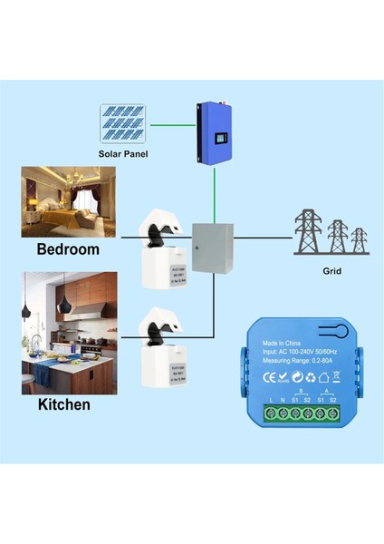 Tuya Akıllı Zigbee Enerji Ölçer Çift Yönlü (1ct) (Yurt Dışından)