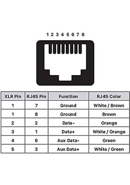 Dmx'ten RJ45 Konektörüne RJ45 Ethernet'ten 3 Pinli Adaptör Setlerine (3pın 1 Çift) (Yurt Dışından)