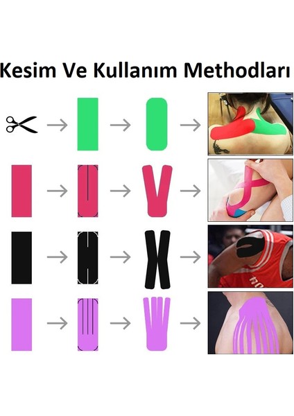 AC-150 Yüz & Vücut Uyumlu Hipoalerjenik Kinesio Tape 5m x 5cm