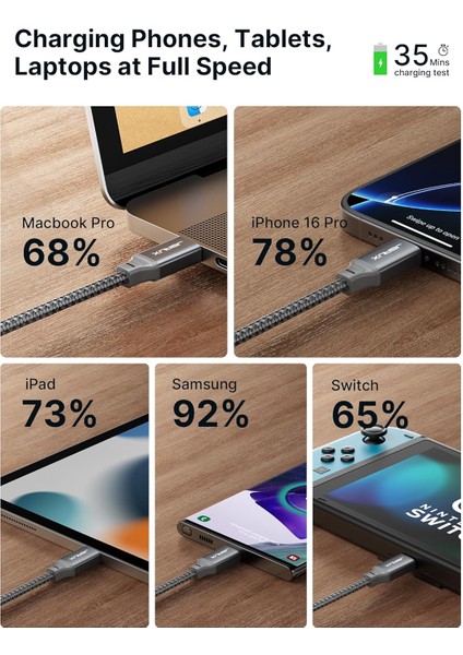 100W Süper Hızlı Usb C - Usb C Kablosu Type-C Hızlı Şarj Kablosu fırsatları