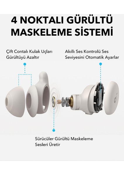 Soundcore Sleep A20 Bluetooth Kulak İçi Uyku Kulaklıkları - Krem - A6611 (Anker Türkiye Garantili) fırsatları