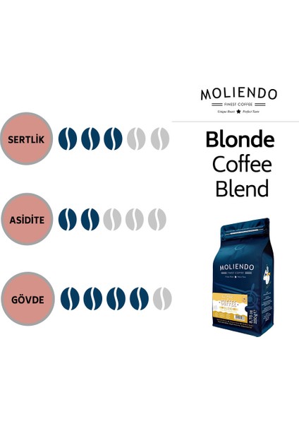 Moliendo Blonde Blend Filtre Kahve Avantaj Paketi (Çekirdek Kahve) 3*250 gr