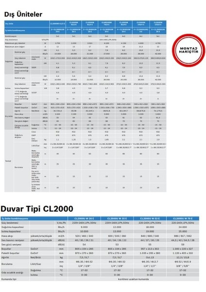 A++ 42000 Btu 1 Dış + 4 Iç Ünite (2X9000 + 12000 + 24000 Btu) Multi Inverter Klima