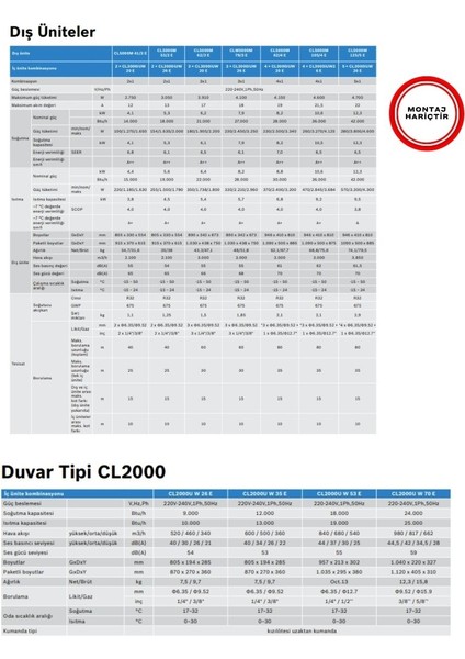 A++ 42000 Btu 1 Dış + 5 Iç Ünite (4X9000 + 12000 Btu) Multi Inverter Klima