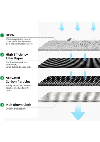 6.959-130.0 Için 15 Paket Elektrikli Süpürge Torbası, Kağıt Filtre Temizleyici, Wd3 1629 Mv3 Premium (Yurt Dışından) indirimleri