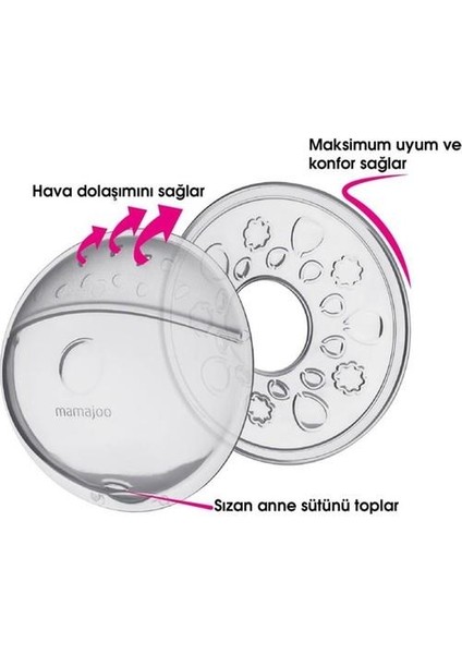 Mamajoo Göğüs Kalkanı Seti fiyatları