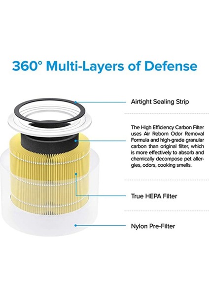 Levoıt Core 300 ve Core 300S Hava Filtresi Için Yedek Filtre, Part Core 300-RF-TX, Yeşil ile Karşılaştırıldığında (Yurt Dışından)