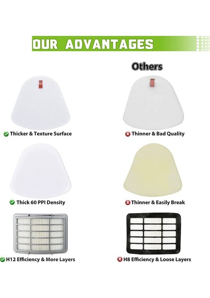 Yedek Hepa Filtre Köpekbalığı NV350 NV351 NV35 Elektrikli Süpürge Aksesuarları Elektrikli Süpürge Filtresi (Yurt Dışından) fiyatları