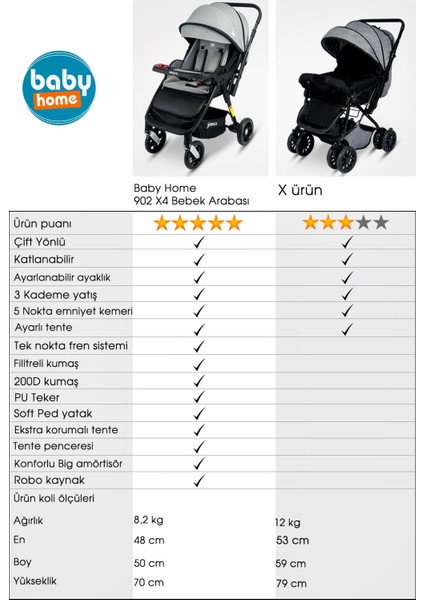 902 X4 Çift Yönlü Travel Sistem Bebek Arabası