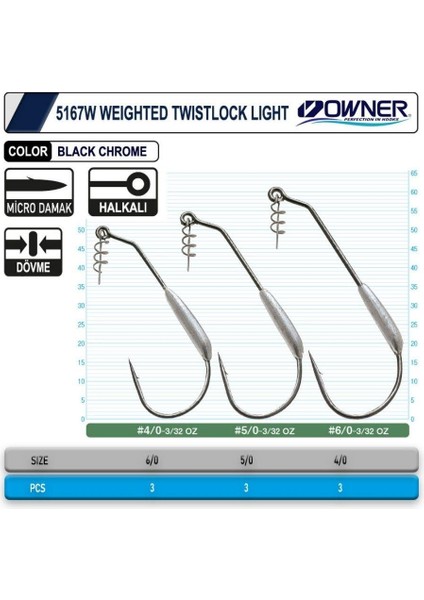 5167w Weighted Twistlock Light Black Chrome Iğne