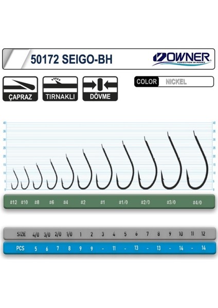 50172 - 6 Owner Igne