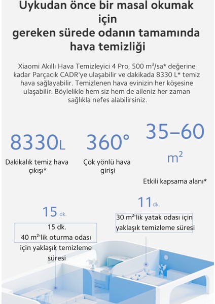 Xıaomı Yeni Seri Pro Akıllı Hava Temizleyici, Hepa Filtreli, Evcil Hayvan Tüyü ve Polen Filtreleme, Akıllı Kontrol, Çift Teknoloji - Onerous Lambader Hediye!