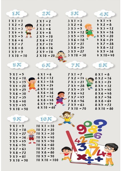 Kaymaz Tabanlı Yıkanabilir Çarpım Tablosu Desenli Çocuk Halısı Dot Taban Halı modelleri
