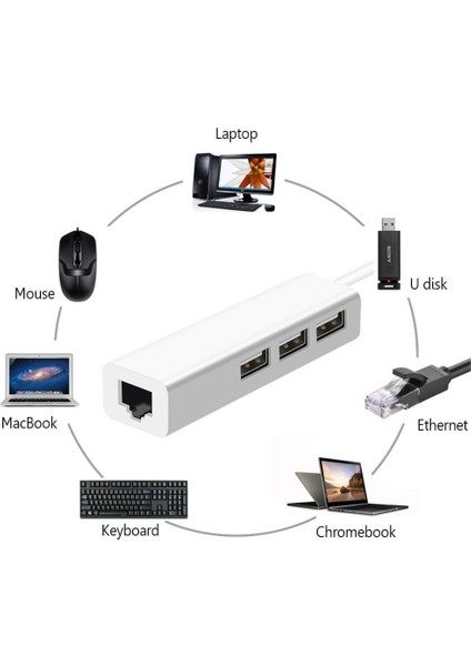 Alüminyum USB To RJ45 Ethernet + USB 3 Port Hub Çoklayıcı