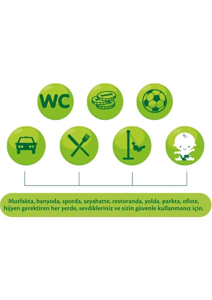 Islak Havlu Mendil 90 Yaprak (5 Li Set) Zeytin Yağlı Plastik Kapaklı (5pk*90) 450 Yaprak modelleri