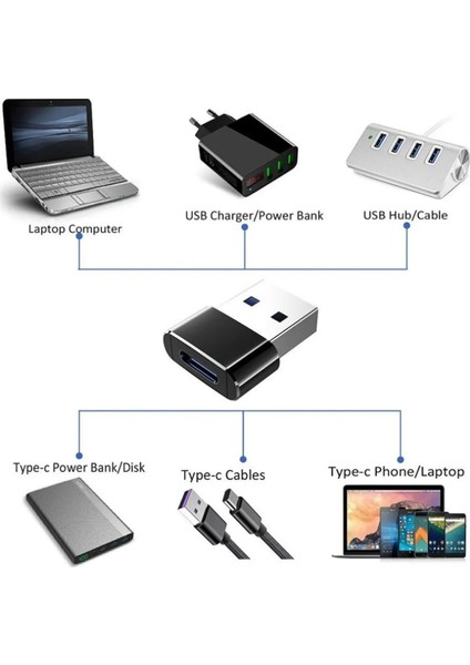 Iphone 11 12 13 Mini Pro Max Yeni Nesil Başlık Aparatı Type-C To USB Dönüştürücü Otg Çevirici