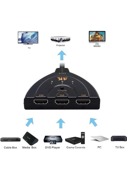 HDMI Switch 3 In 1 Out HDMI Giriş Çoklayıcı Port Kablolu Hdmı Otomatik Switch Çoğaltıcı Splitter