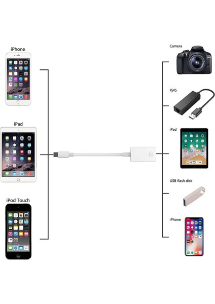 Iphone Lightning USB Ipad Iphone Için 15 14 13 12 11 Pro x Xr 8 7 Otg Kablo Veri Aktarma USB Cihazı