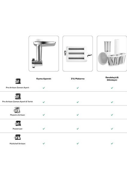 Pro Artisan Kıyma Sucuk Sosis Aparatı