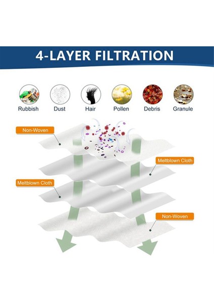 L20 Ultra X20 Pro Robot Süpürge Yedek Parçaları Silindir Fırça Filtre Paspas Pedleri Toz Torbası (Yurt Dışından) fırsatları
