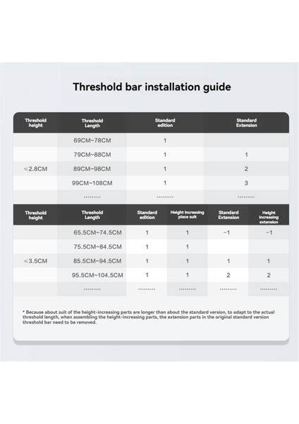 Evrensel Süpürge Eşik Çubukları Basamak Rampası Tırmanma Matı Yedek Parça Robot Süpürge Aksesuarları Kiti (Yurt Dışından) modelleri