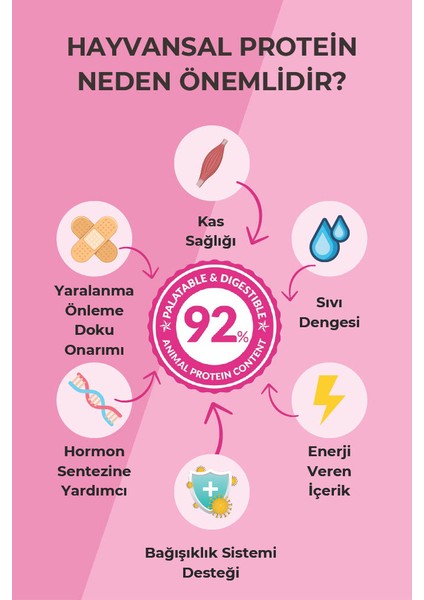 Petline Natural Sensiplus Adult Sterilised Tavuklu Kısırlaştırılmış Yetişkin Kedi Maması 1.5 kg