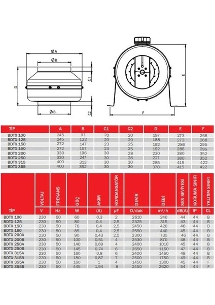 Bahçıvan Bdtx 250-B (1150M³/H) Yuvarlak Kanal Tipi Fan fiyatları