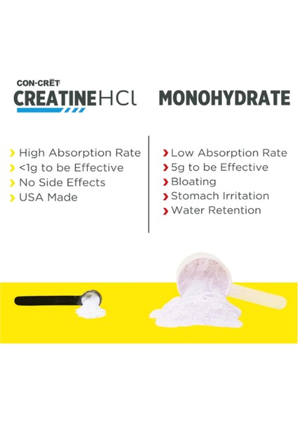 Creatine Hcl Powder Muscle, Cognitive, Cellular Energy Support No Bloating Or Cramps Usa Made & Nsf Certified Unflavored (64 Serving)