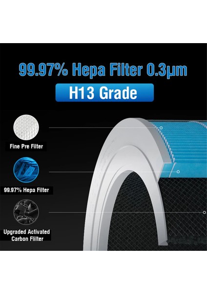 Xiaomi 4 Lite Hepa Filtre Yedek Filtre Xiaomi Mi Mijia Hava Temizleyici 4 Lite Aktif Karbon Filtre Yeşil (Yurt Dışından)
