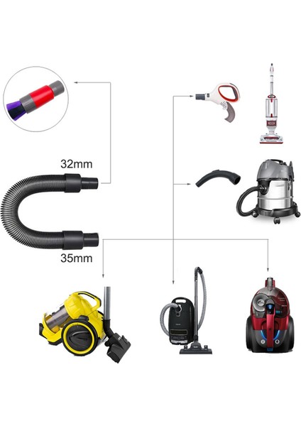 NV350 Için 32MM Vakum Ek Parçaları Hortum Adaptörü At Kılı Fırçası (Yurt Dışından) fırsatları