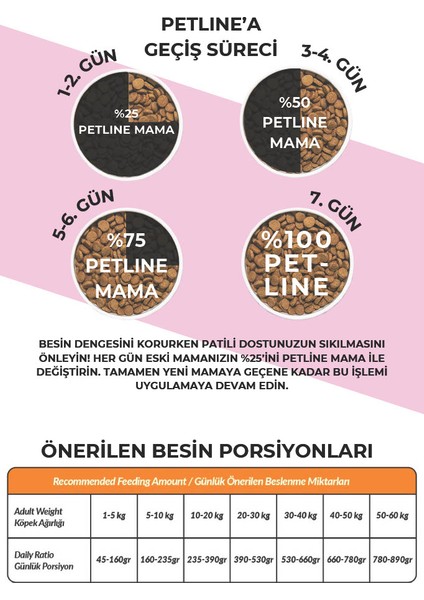 Petline Süper Premium Legend - Kuzu Etli Yetişkin Köpek Maması 12 kg